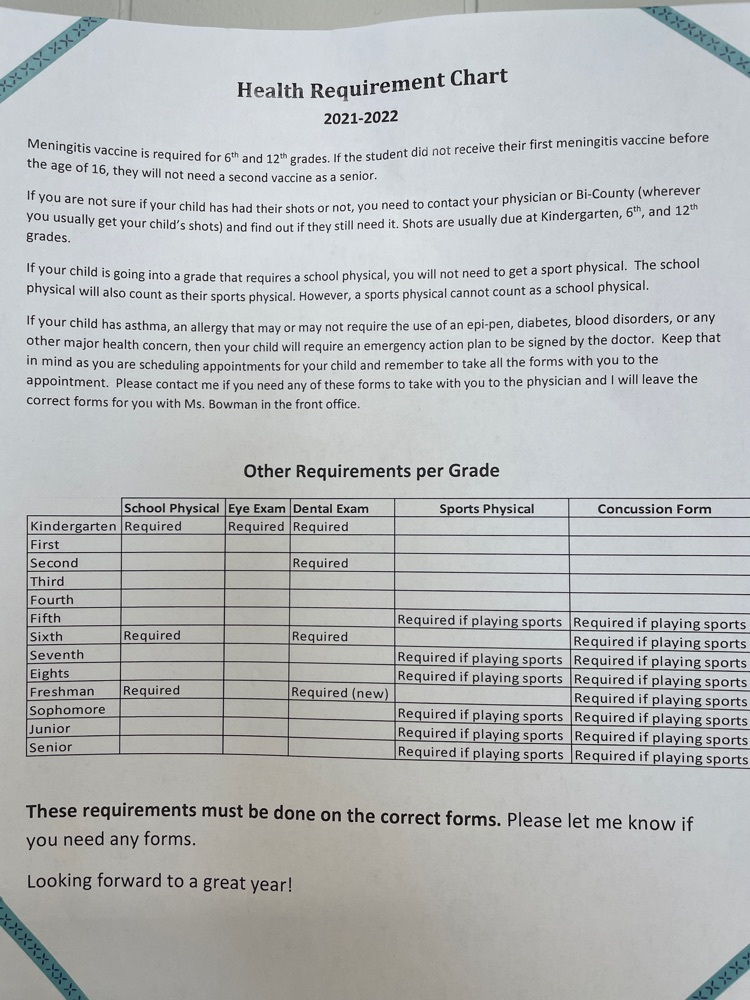 requirements by grade  
